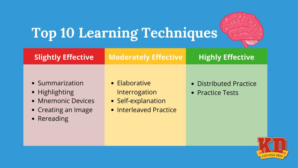 Learning Technics