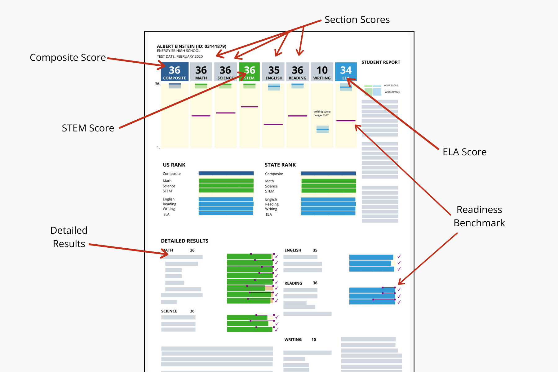 How To Interpret Your ACT Score Report KD College Prep