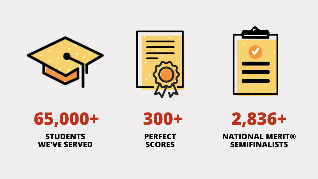 kd college prep results