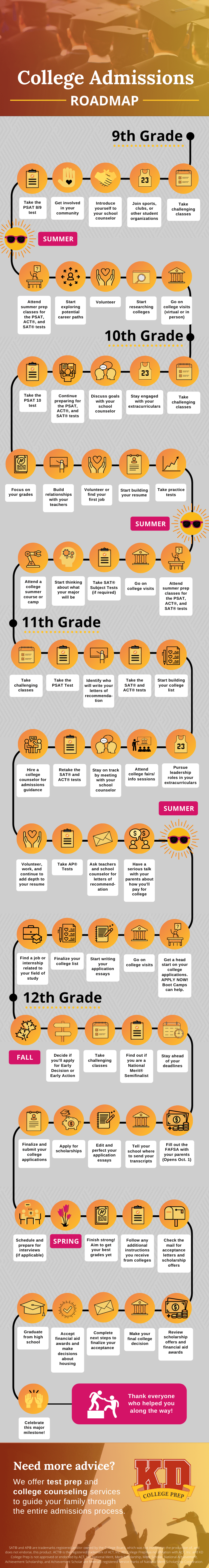 12th grade college prep timeline