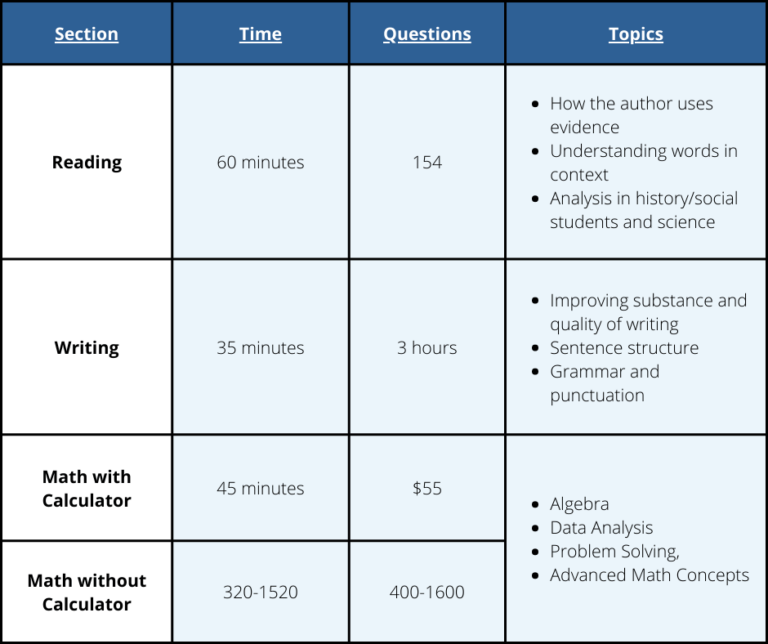 psat section breakdown