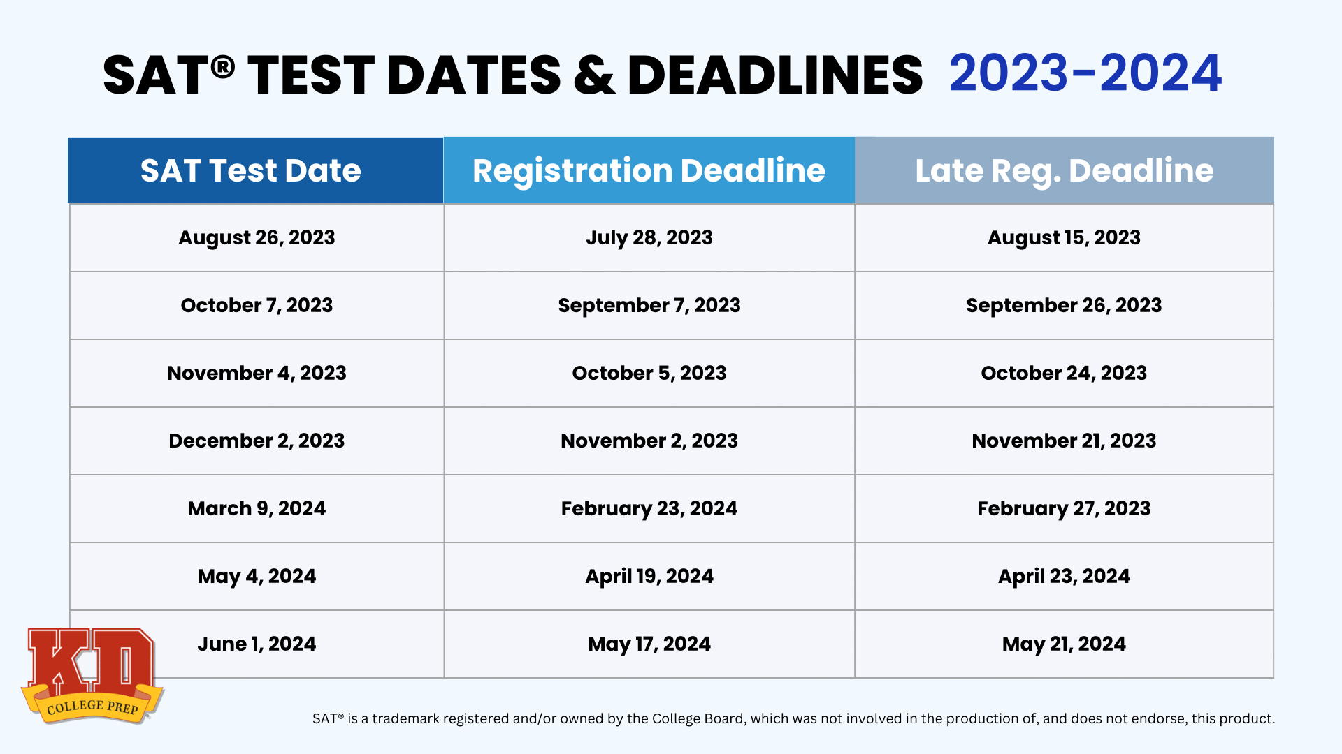 Sat And Act Test Dates 2024 Cathi Danella